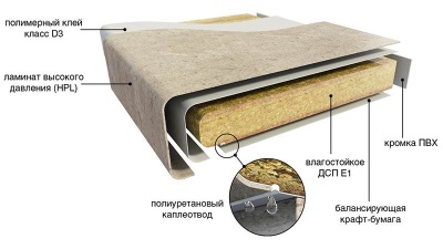70БТ Столешница Эталон Бетон 38*800*4200 (ДСП, R1, бетон)